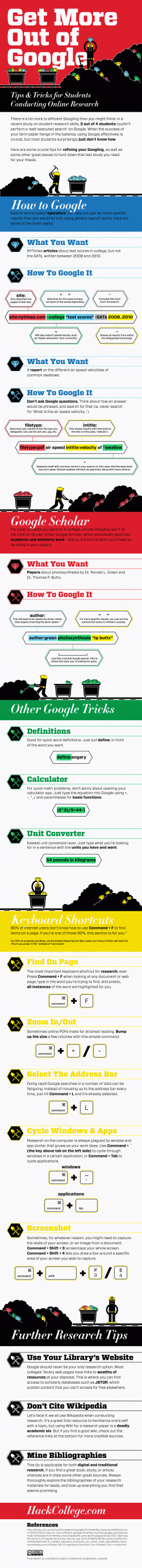 Powerful Google search tips, graphically presented